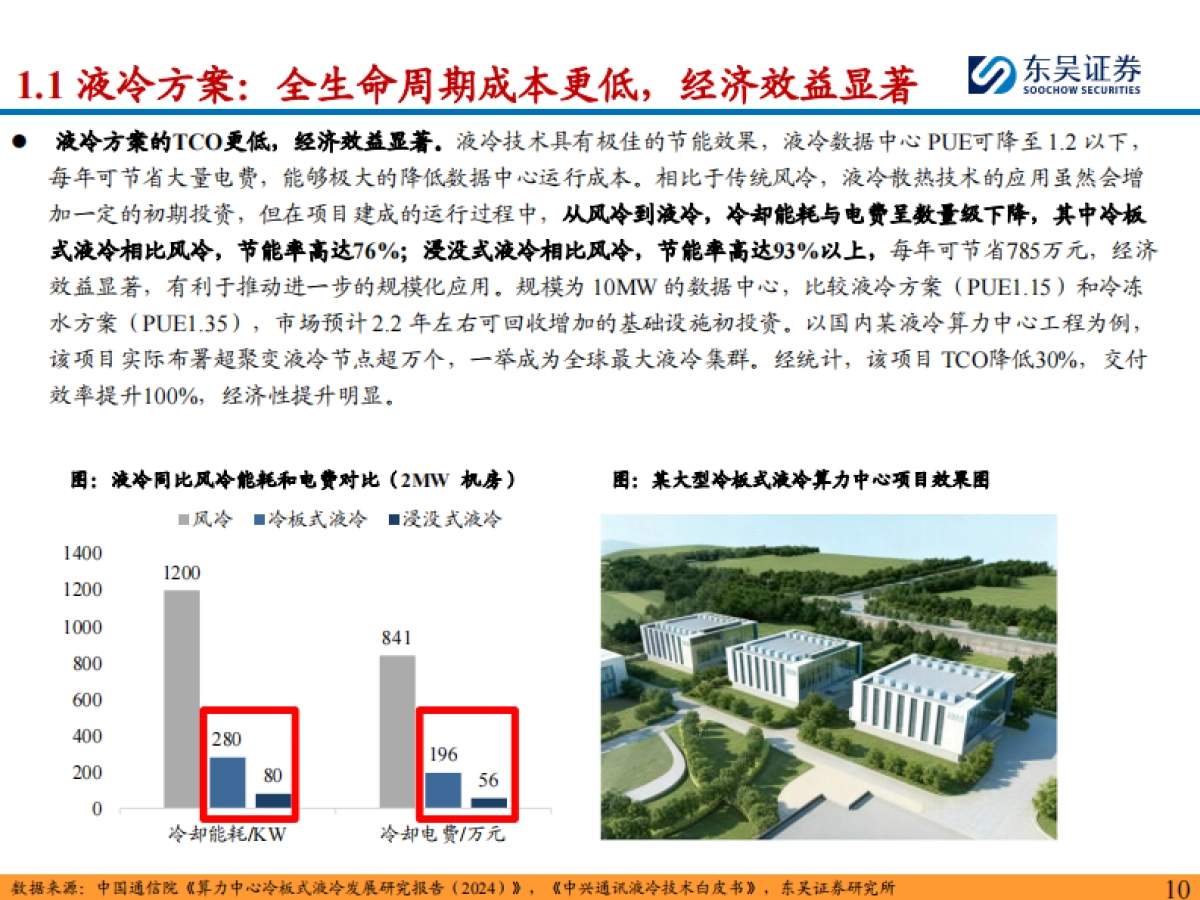 液冷行业深度:千亿液冷元年已至,看好国产供应链加速入局-东吴证券.pdf_第10页