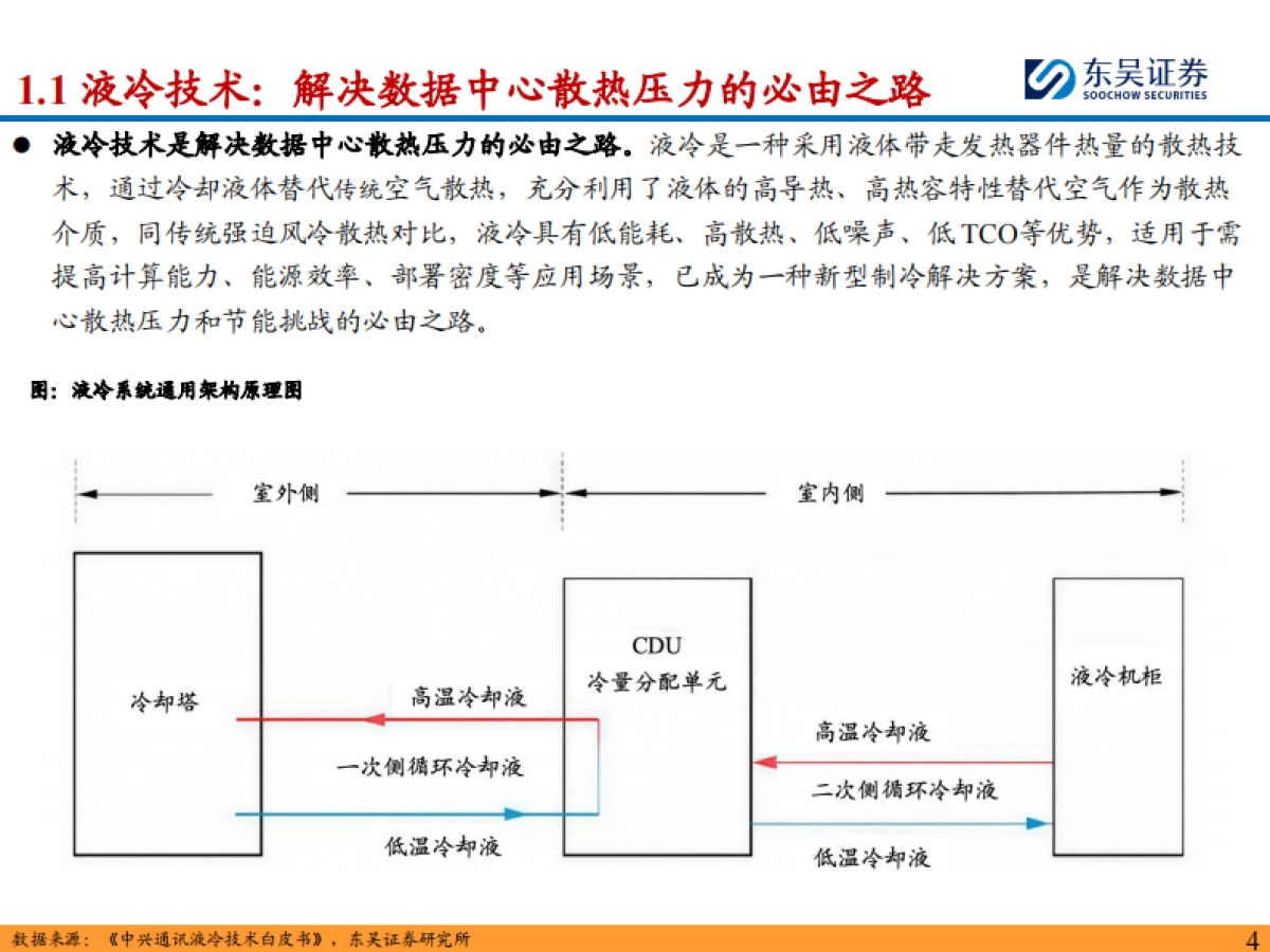 液冷行业深度:千亿液冷元年已至,看好国产供应链加速入局-东吴证券.pdf_第4页