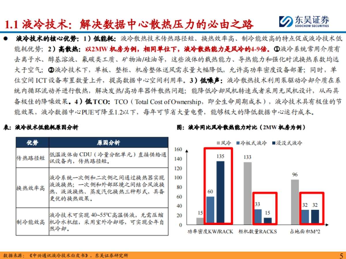 液冷行业深度:千亿液冷元年已至,看好国产供应链加速入局-东吴证券.pdf_第5页