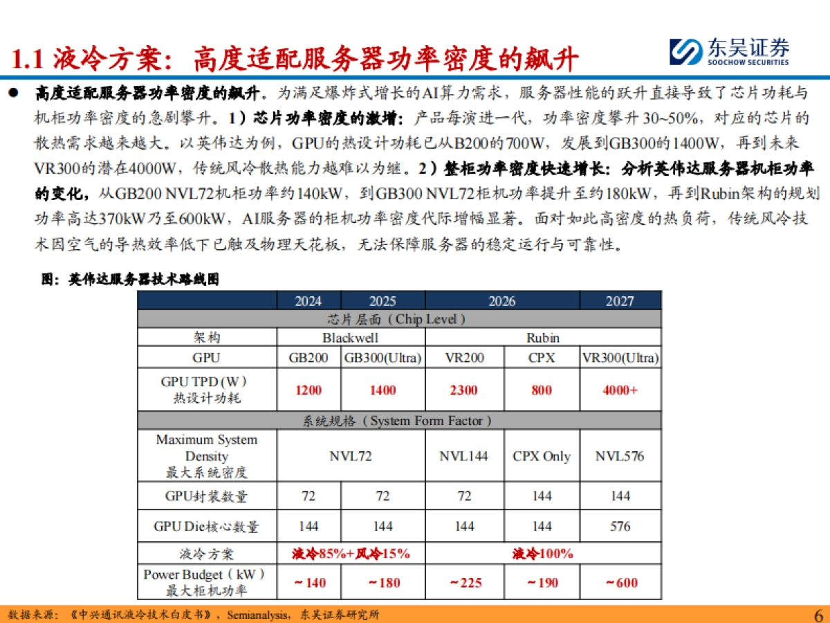 液冷行业深度:千亿液冷元年已至,看好国产供应链加速入局-东吴证券.pdf_第6页