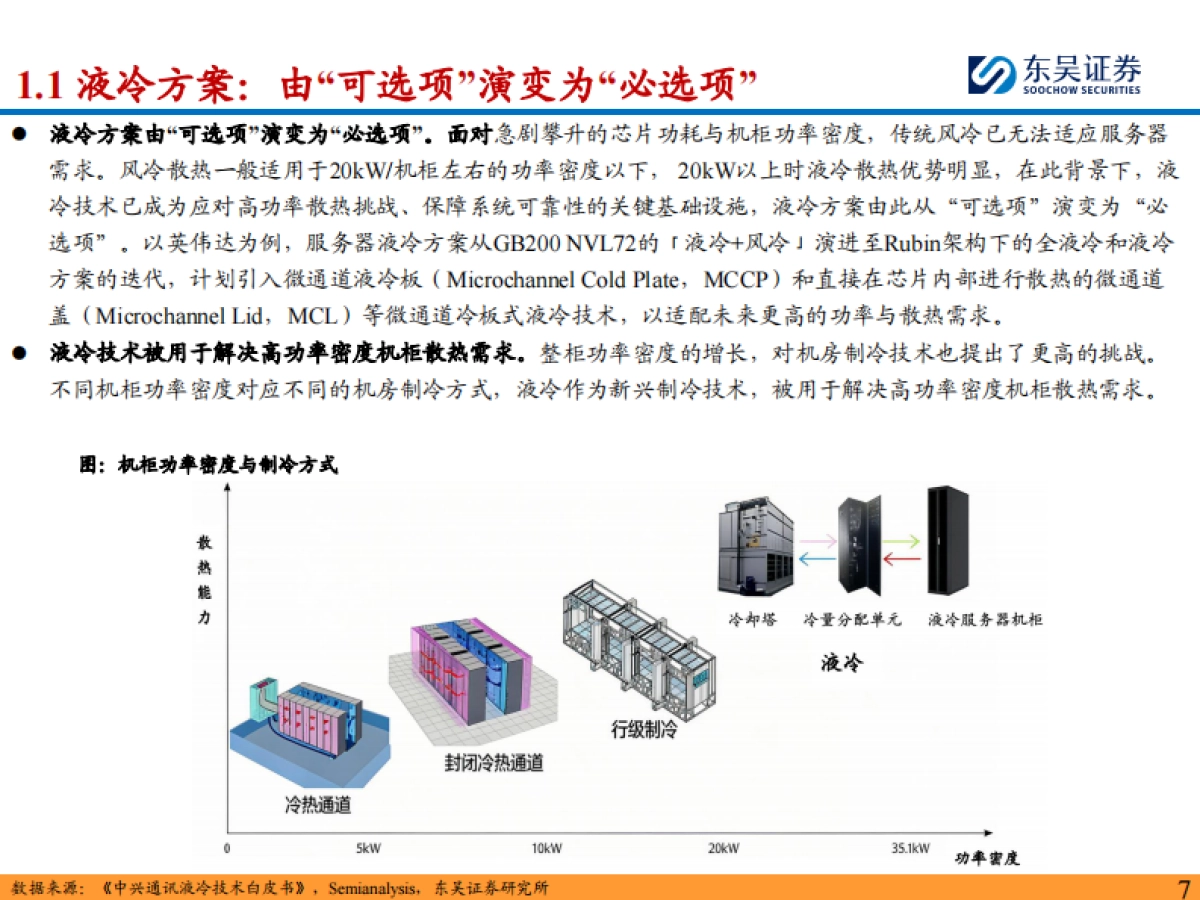 液冷行业深度:千亿液冷元年已至,看好国产供应链加速入局-东吴证券.pdf_第7页