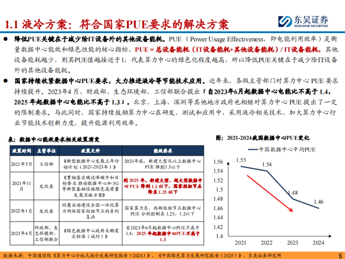 液冷行业深度:千亿液冷元年已至,看好国产供应链加速入局-东吴证券.pdf_第8页