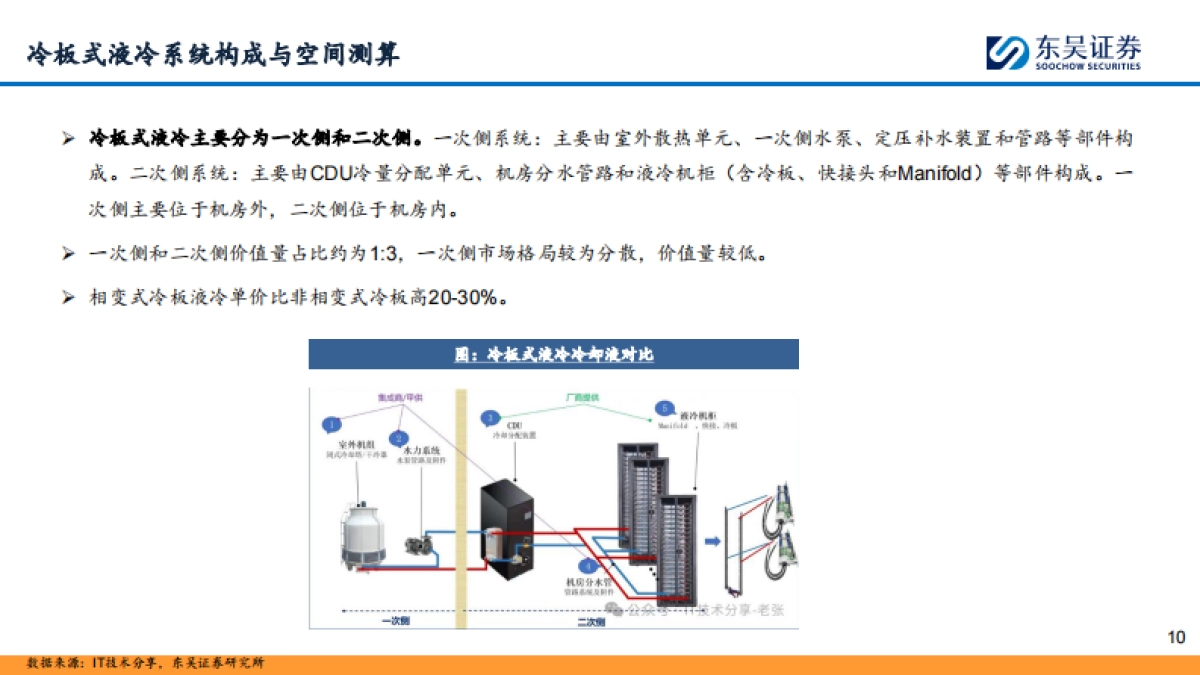 液冷行业深度报告:冷板式液冷放量在即,浸没式液冷可期-东吴证券.pdf_第10页