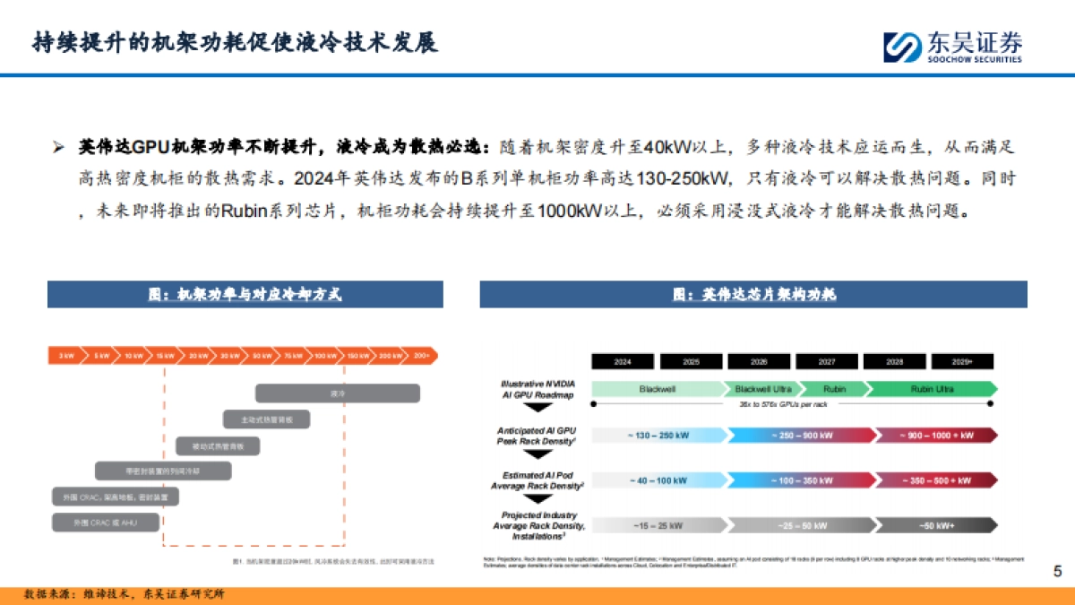 液冷行业深度报告:冷板式液冷放量在即,浸没式液冷可期-东吴证券.pdf_第5页