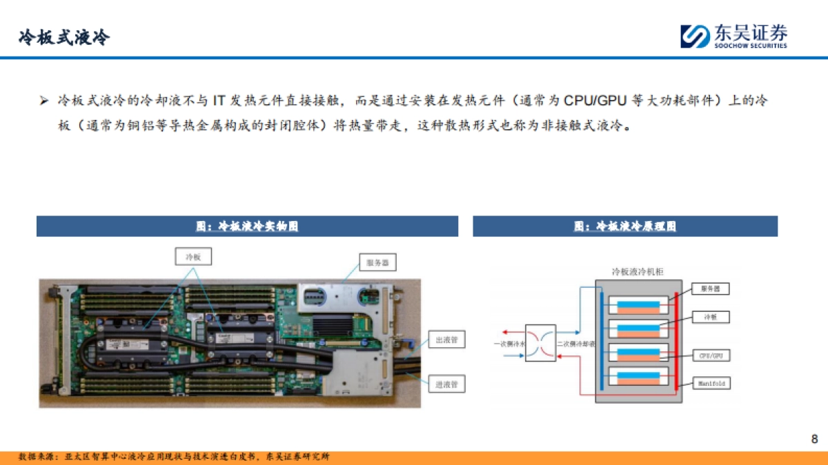 液冷行业深度报告:冷板式液冷放量在即,浸没式液冷可期-东吴证券.pdf_第8页