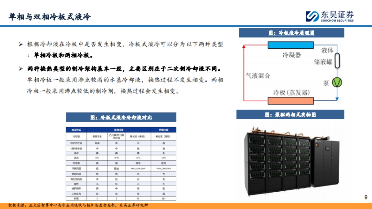 液冷行业深度报告:冷板式液冷放量在即,浸没式液冷可期-东吴证券.pdf_第9页
