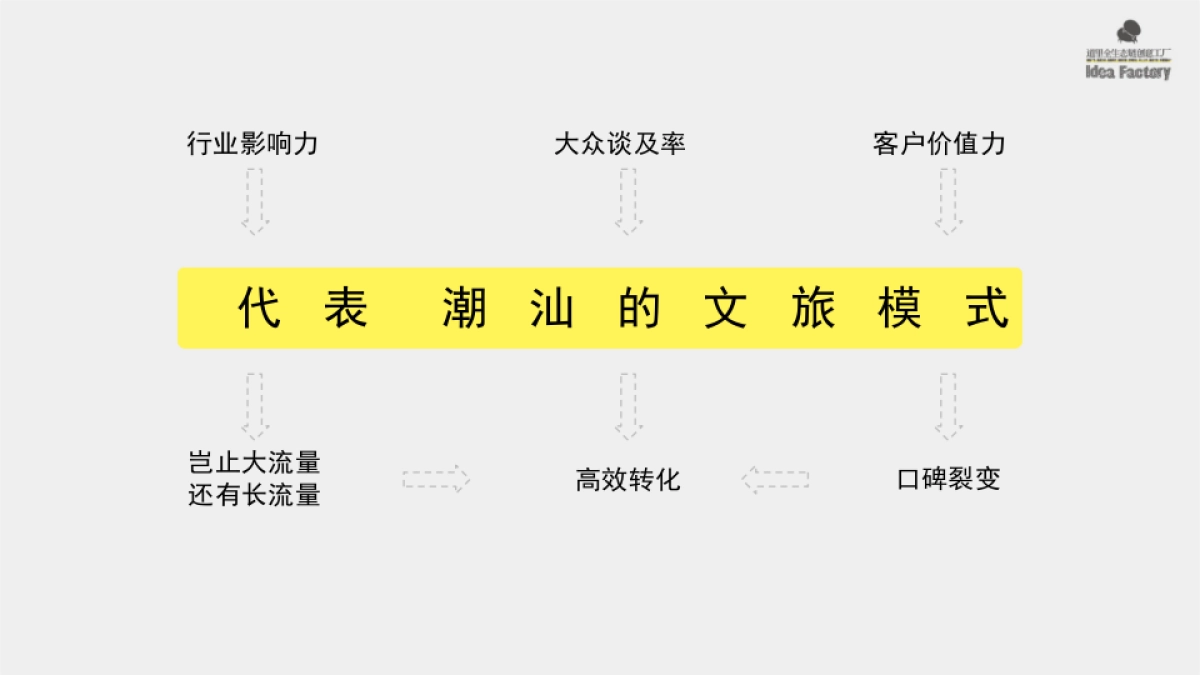 黄金海岸整合推广方案_第5页