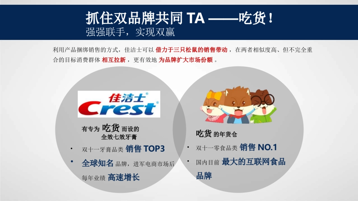佳洁士 x 三只松鼠“一口好牙吃得开”年货节电商整合项目_第10页