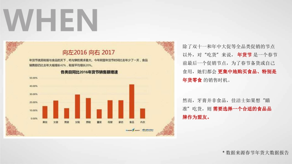 佳洁士 x 三只松鼠“一口好牙吃得开”年货节电商整合项目_第5页