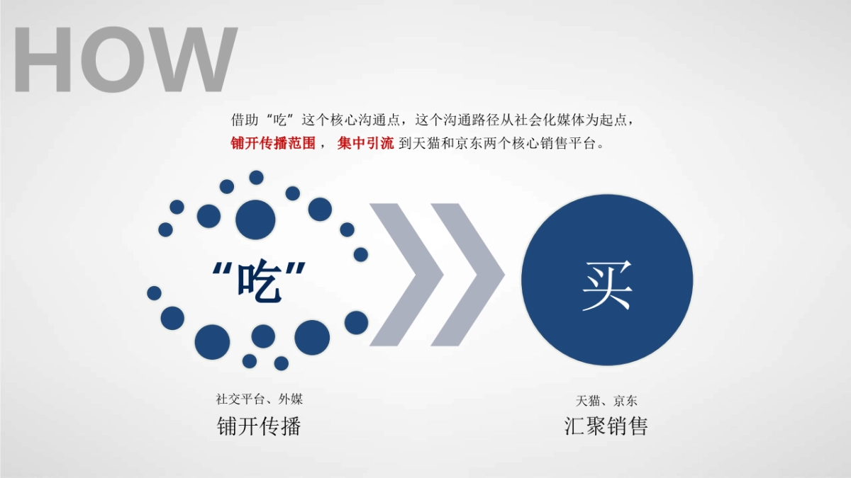 佳洁士 x 三只松鼠“一口好牙吃得开”年货节电商整合项目_第7页