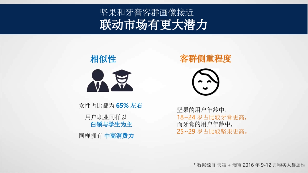 佳洁士 x 三只松鼠“一口好牙吃得开”年货节电商整合项目_第9页