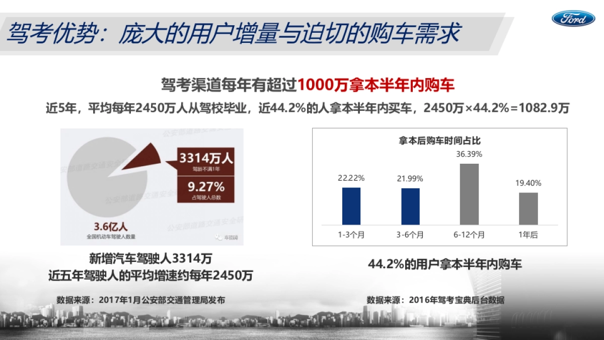 江铃福特撼路者整合营销方案_第8页