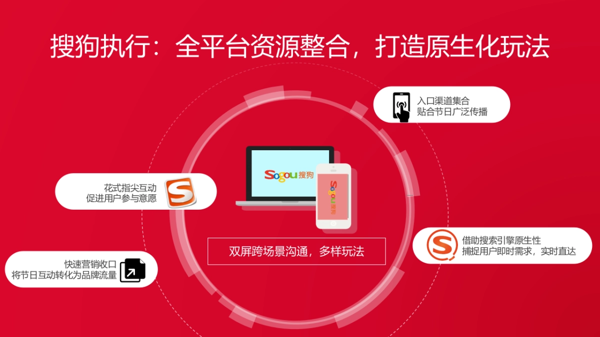 兰蔻整圣诞节整合营销方案_第5页