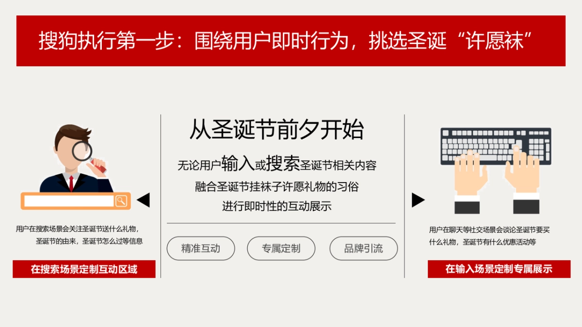 兰蔻整圣诞节整合营销方案_第7页