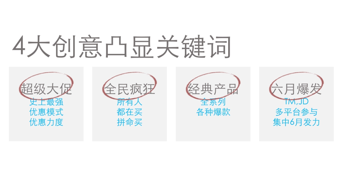 老板电器电商整合传播创意方案-74P_第6页