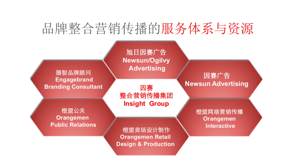 美di“客厅专用中央空调”新品上市整合传播方案 _第6页