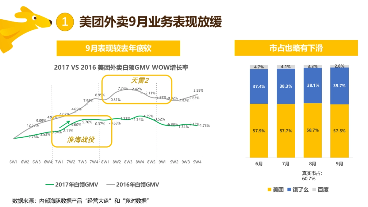 美团Q4CNY整合营销方案_第4页