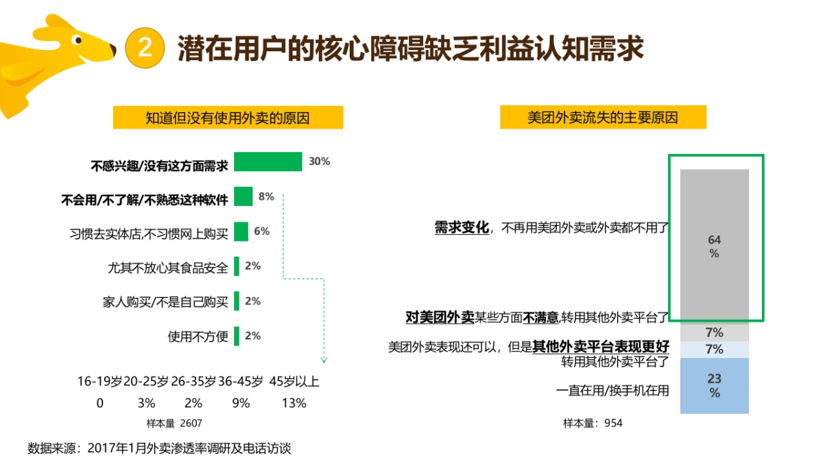 美团Q4CNY整合营销方案_第6页
