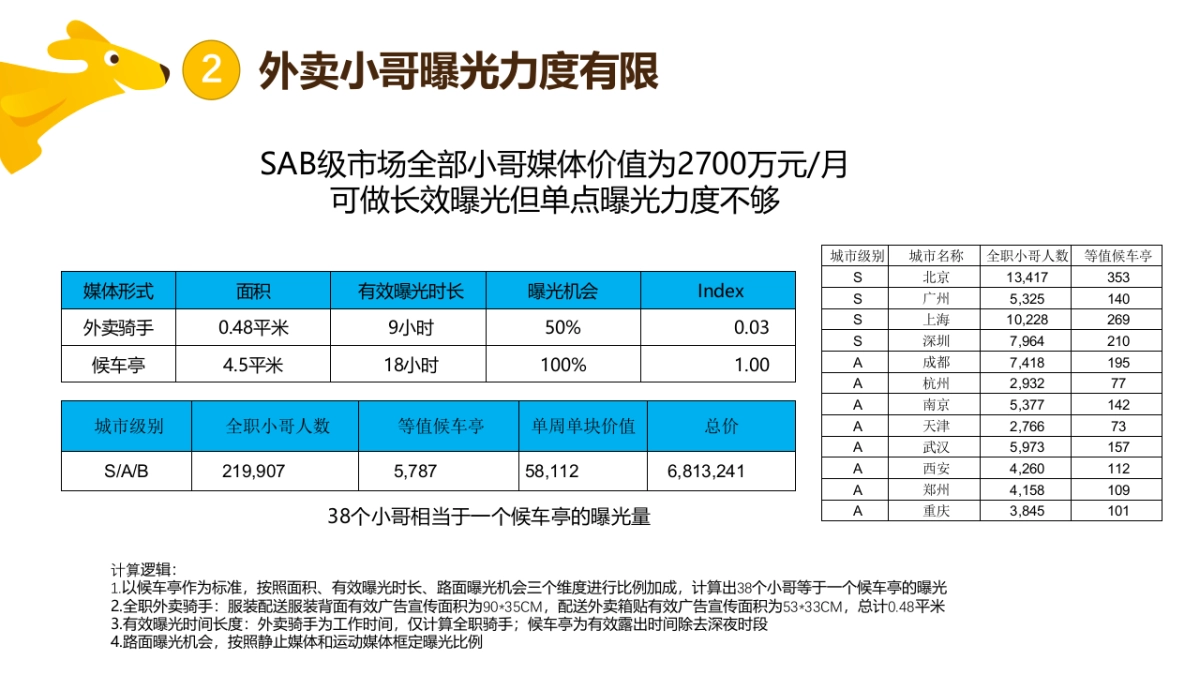 美团Q4CNY整合营销方案_第7页