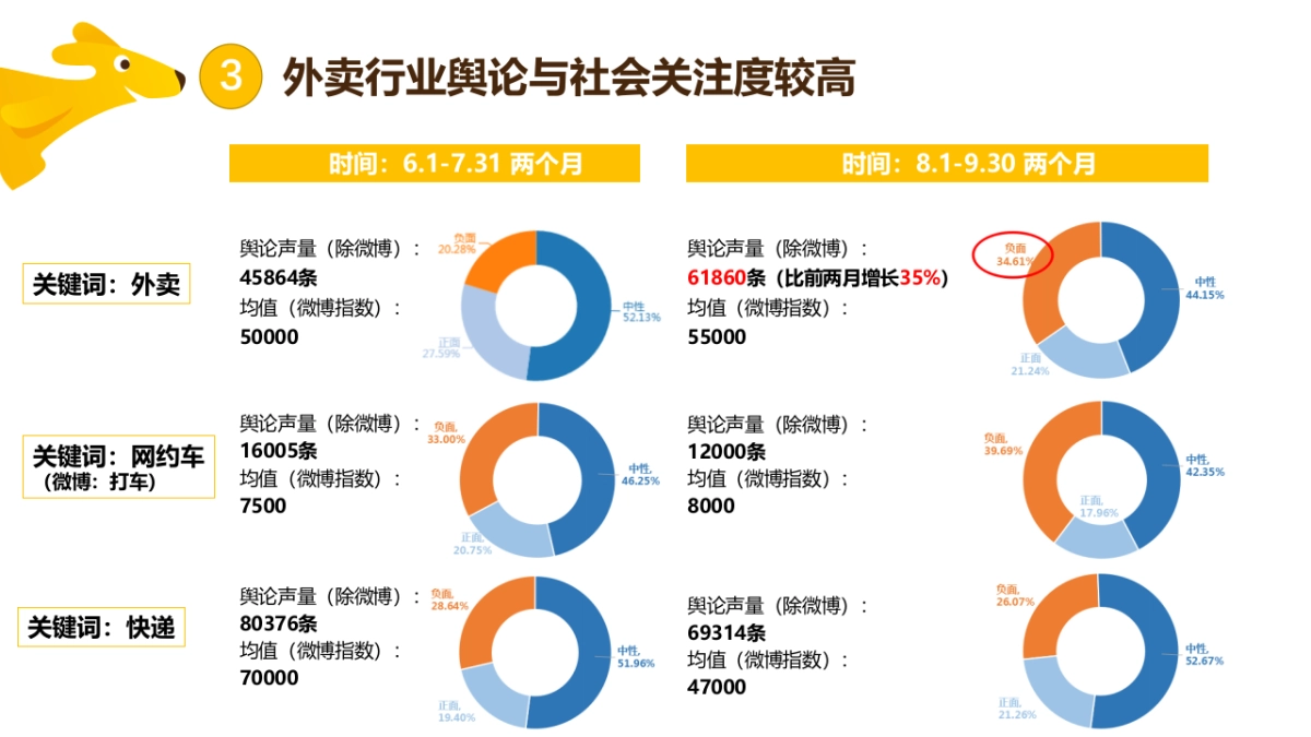 美团Q4CNY整合营销方案_第8页