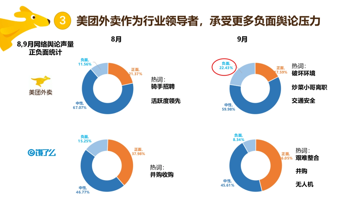 美团Q4CNY整合营销方案_第9页