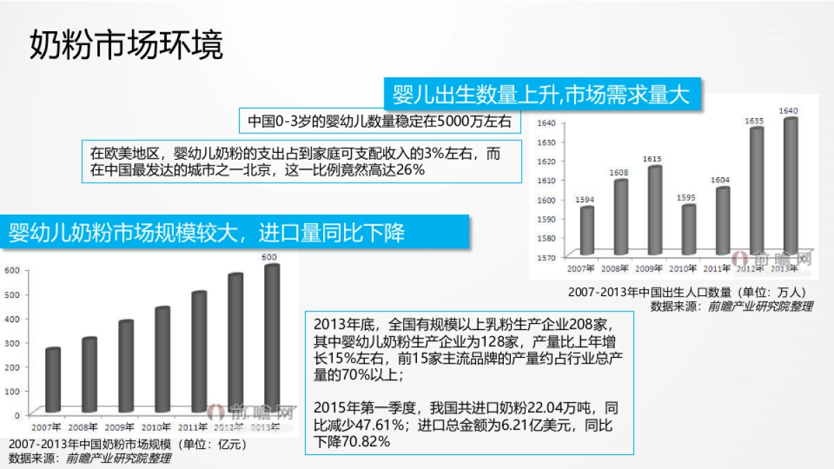 明一国际数字营销整合传播方案 _第6页