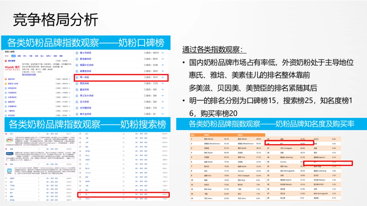 明一国际数字营销整合传播方案 _第7页