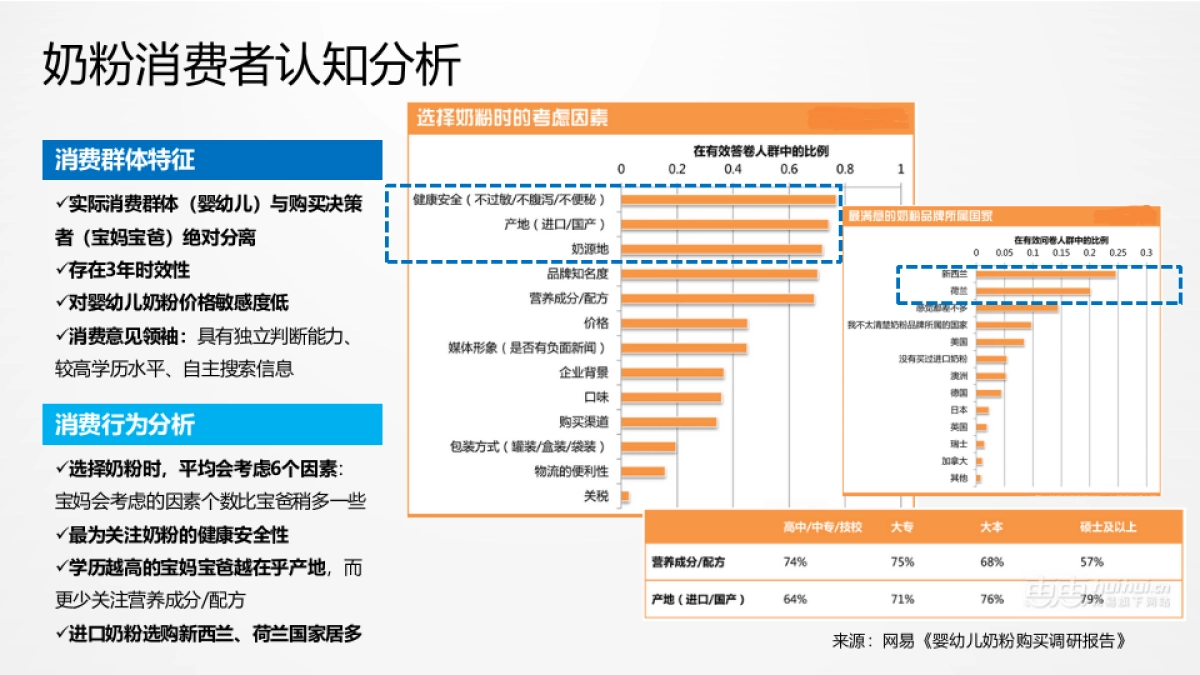 明一国际数字营销整合传播方案 _第9页