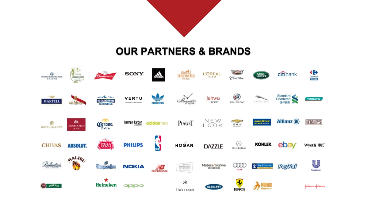 年青岛啤酒整合品牌推广策略 by WTM_第5页