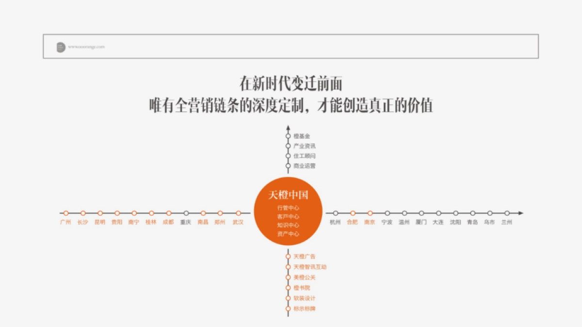 天橙中国-桂林万达城整合传播策略_第7页