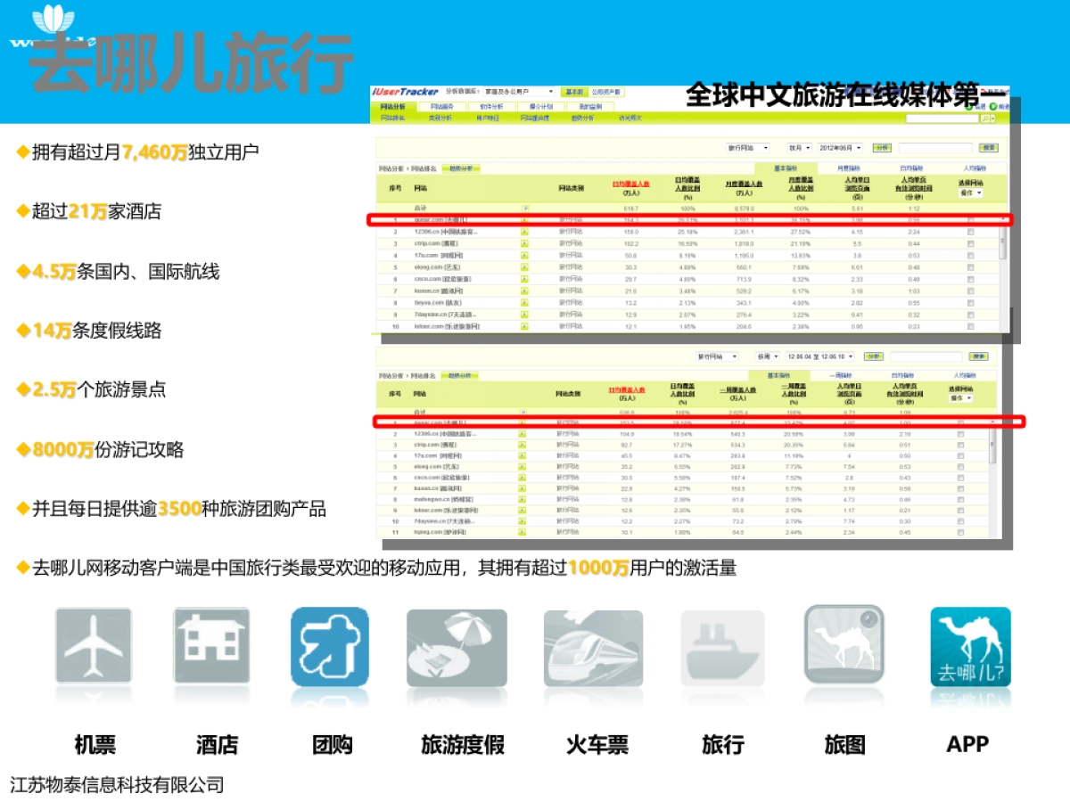 宜春旅游整合营销汇报方案_第8页