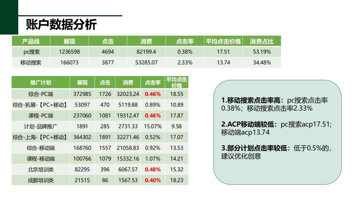 青麦百度整合营销方案_第10页
