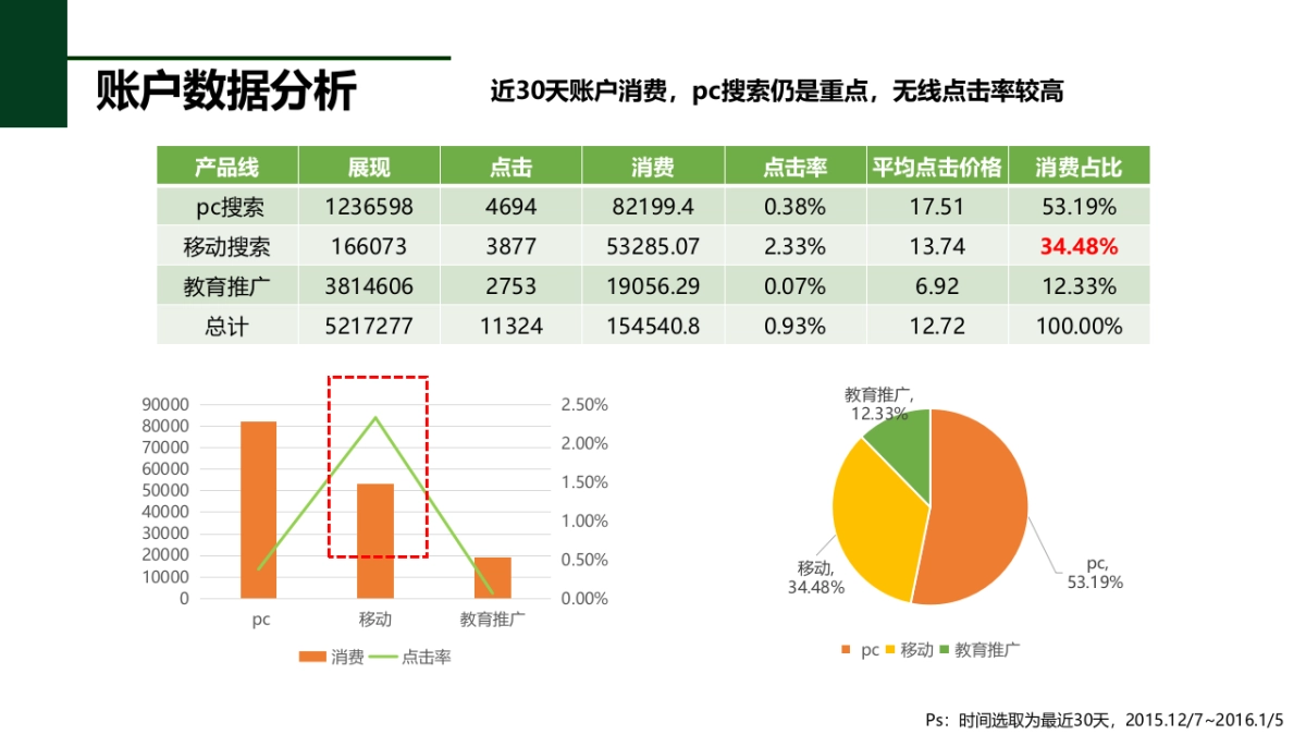 青麦百度整合营销方案_第8页