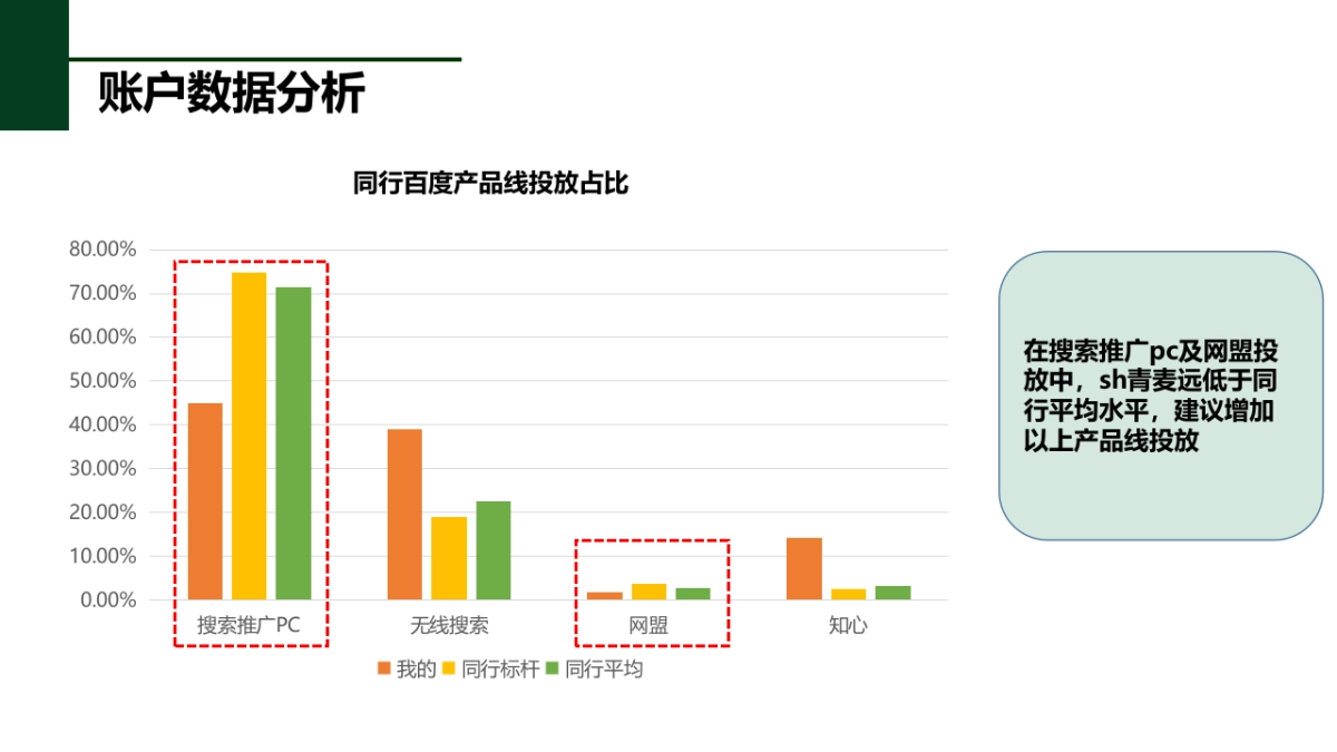 青麦百度整合营销方案_第9页