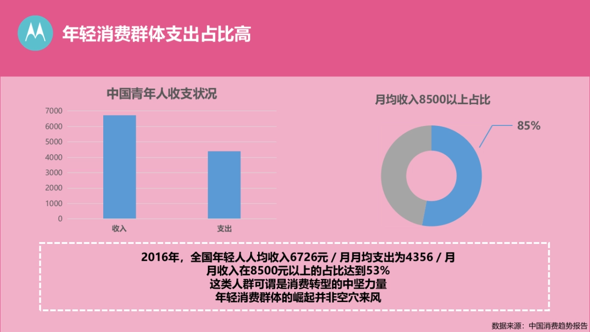 青柚整合营销方案0612    _第3页