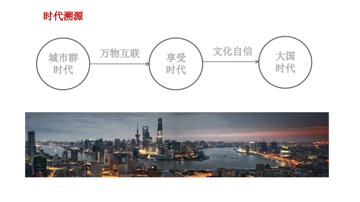 上海创邑-安吉悠阔·逸谷品牌策略整合传播案_第4页