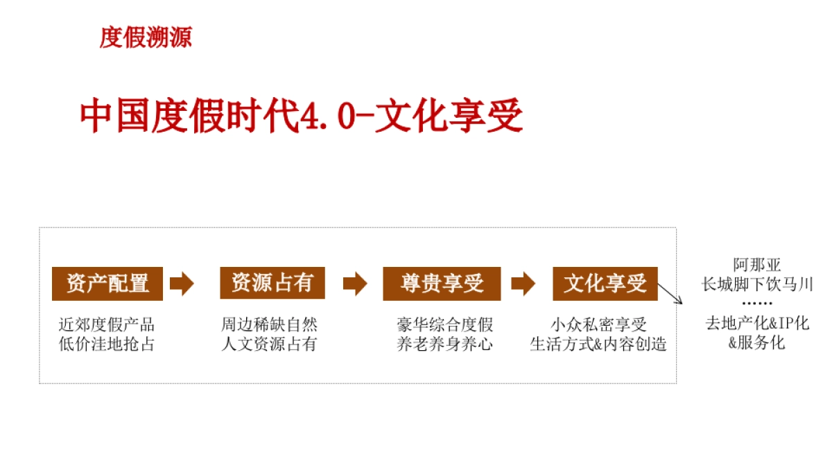 上海创邑-安吉悠阔·逸谷品牌策略整合传播案_第5页