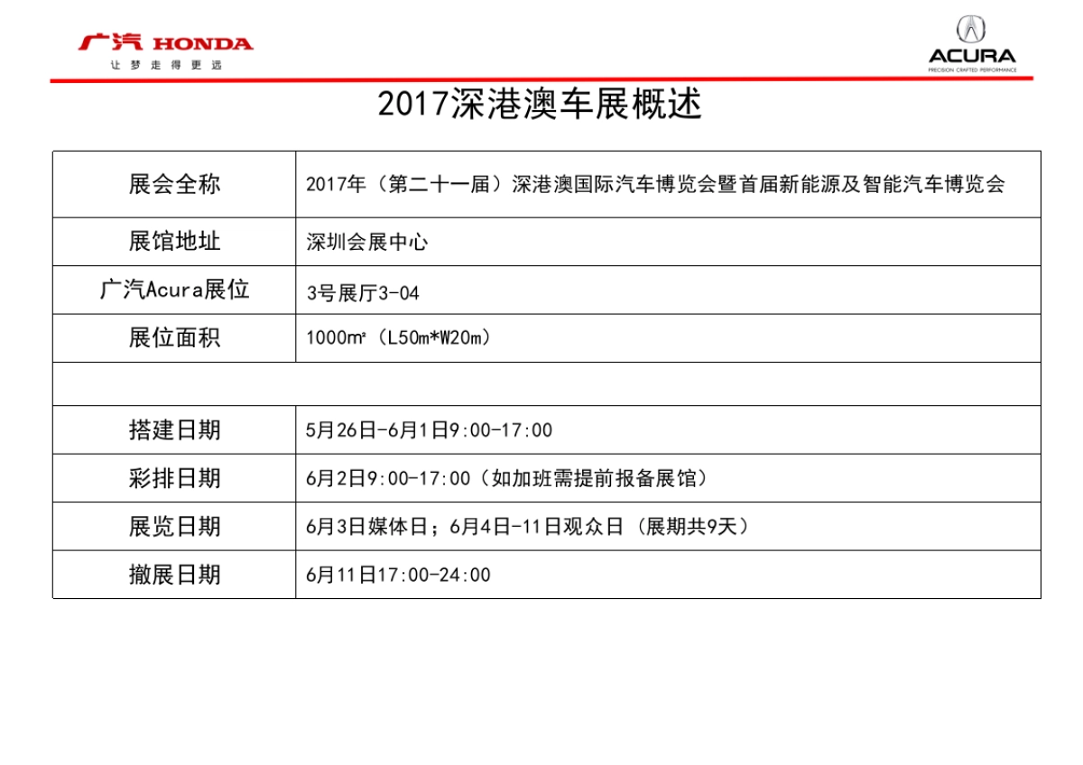 深港澳车展广汽Acura整合汇报方案_第4页