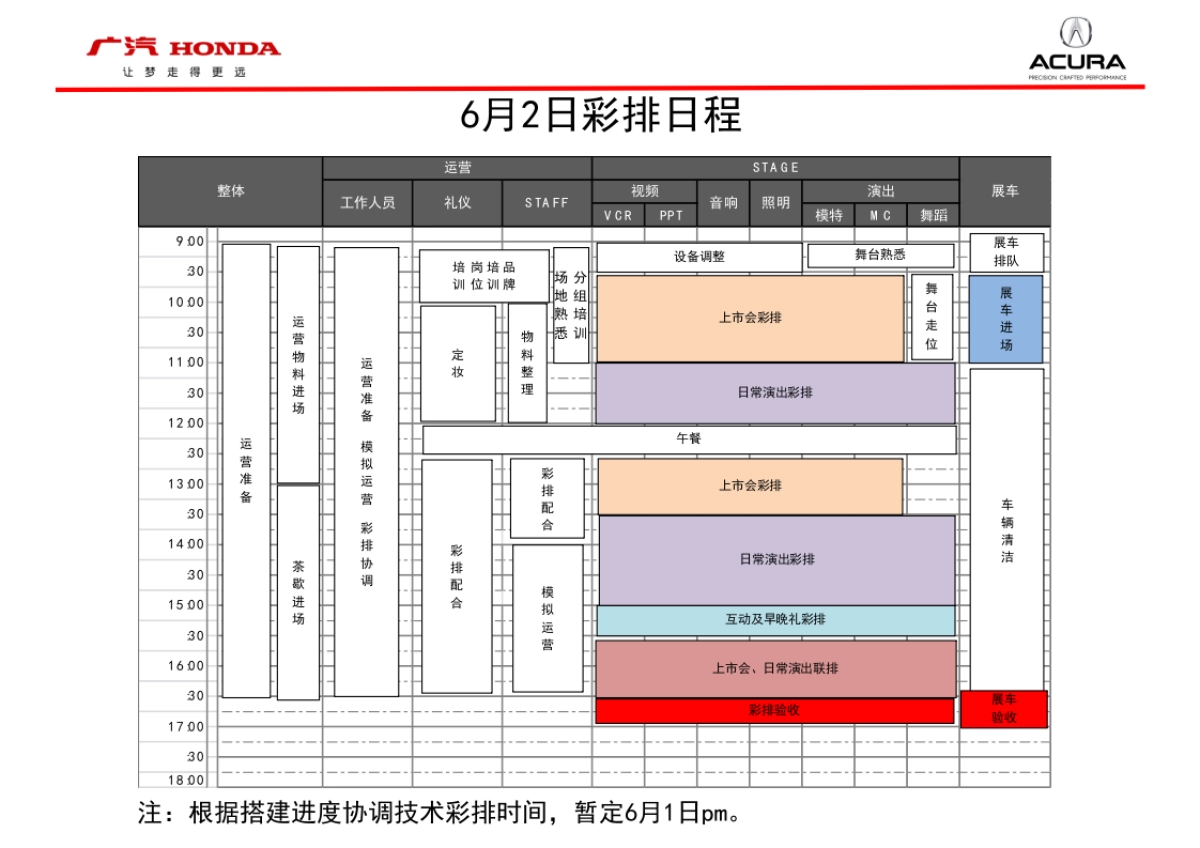 深港澳车展广汽Acura整合汇报方案_第8页
