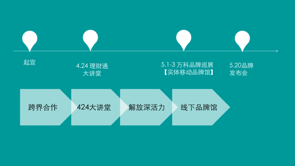 深圳万科 x 腾讯跨界整合传播方案_第10页