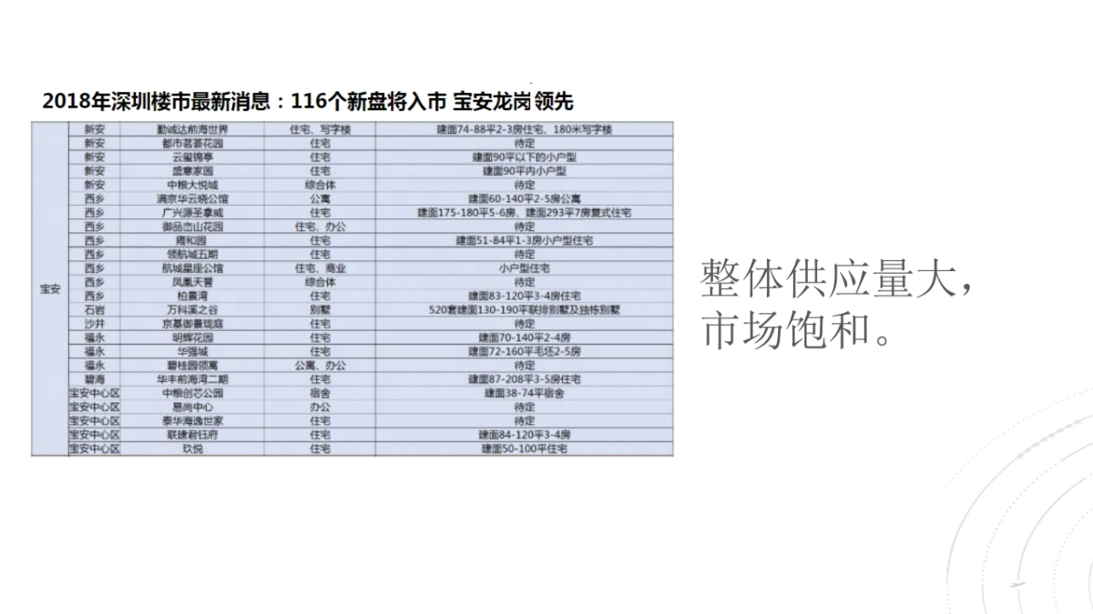 深圳长城盛花-深圳满京华云晓整合推广策略案_第5页