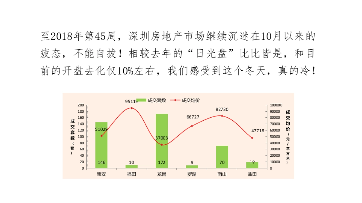 深圳长城盛花-下半年深圳南翠华府整合推广提报_第8页