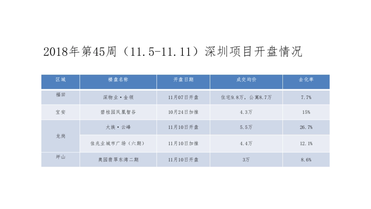 深圳长城盛花-下半年深圳南翠华府整合推广提报_第9页