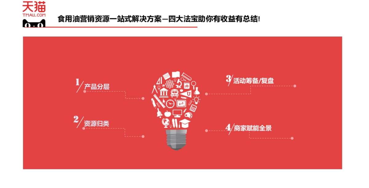 食用油整合营销方案_第3页