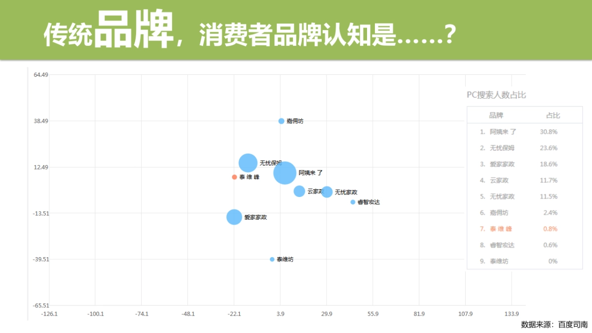 泰维峰家政整合营销综合解决方案    _第7页