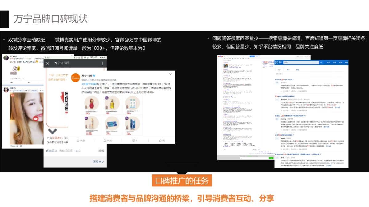 万宁社会化媒体营销整合传播方案 _第10页