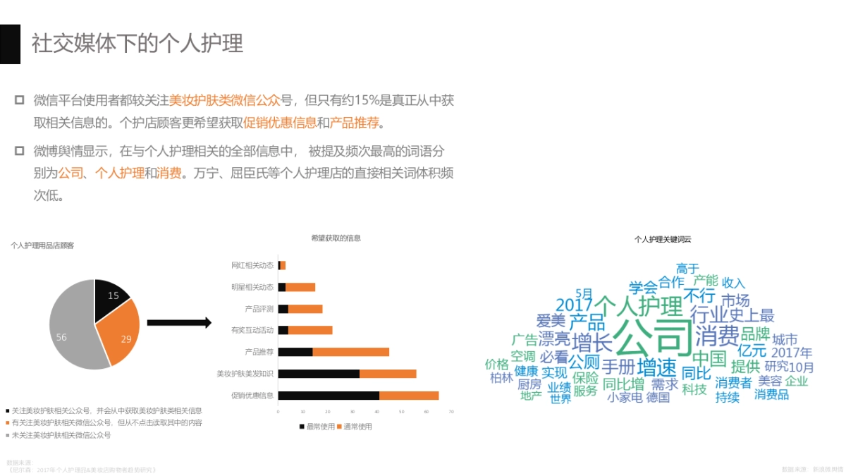 万宁社会化媒体营销整合传播方案 _第5页