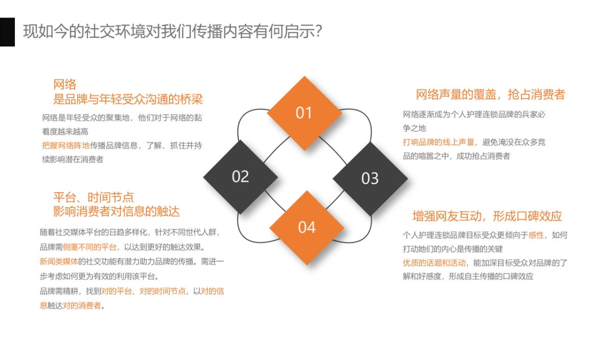 万宁社会化媒体营销整合传播方案 _第7页