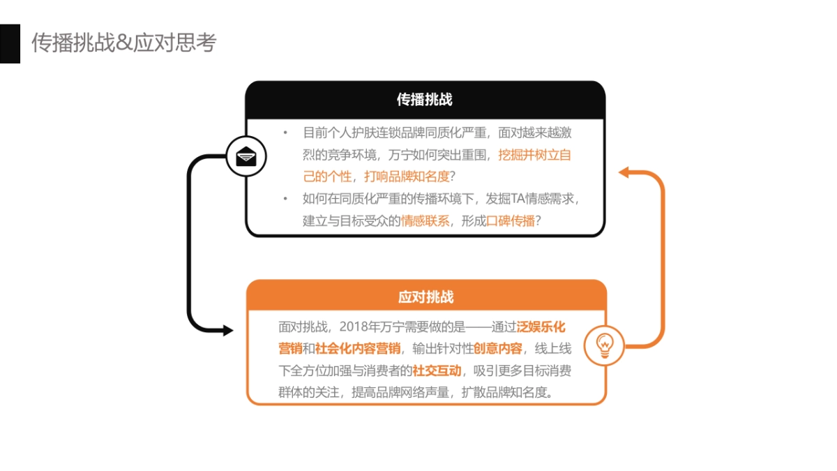 万宁社会化媒体营销整合传播方案 _第8页