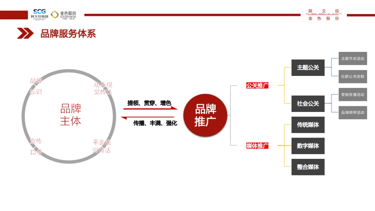西凤酒年度IMC整合营销方案_第6页